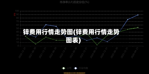 锌费用行情走势图(锌费用行情走势图表)-第2张图片