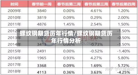 螺纹钢期货历年行情/螺纹钢期货历年行情分析-第2张图片