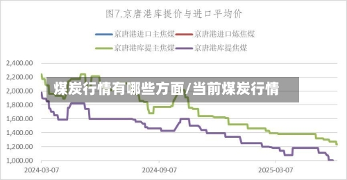 煤炭行情有哪些方面/当前煤炭行情