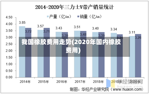我国橡胶费用走势(2020年国内橡胶费用)