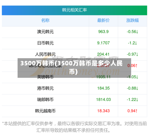 3500万韩币(3500万韩币是多少人民币)-第3张图片