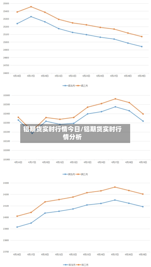 铝期货实时行情今日/铝期货实时行情分析-第3张图片