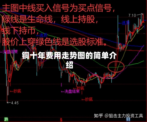 铜十年费用走势图的简单介绍-第3张图片