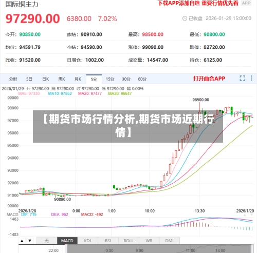 【期货市场行情分析,期货市场近期行情】