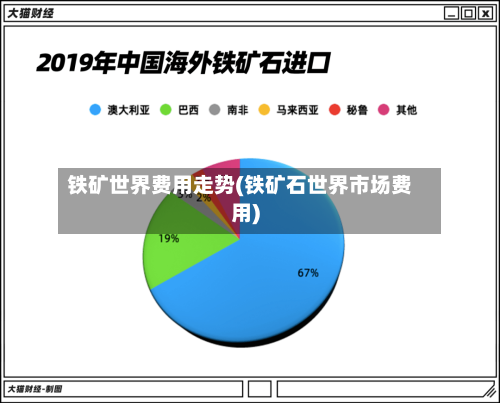铁矿世界费用走势(铁矿石世界市场费用)-第2张图片