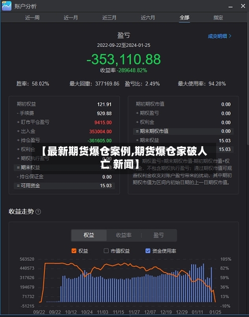 【最新期货爆仓案例,期货爆仓家破人亡 新闻】-第2张图片