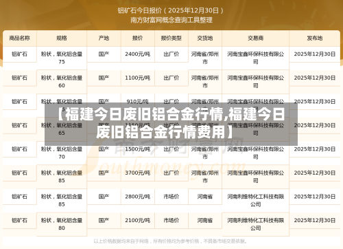 【福建今日废旧铝合金行情,福建今日废旧铝合金行情费用】-第2张图片