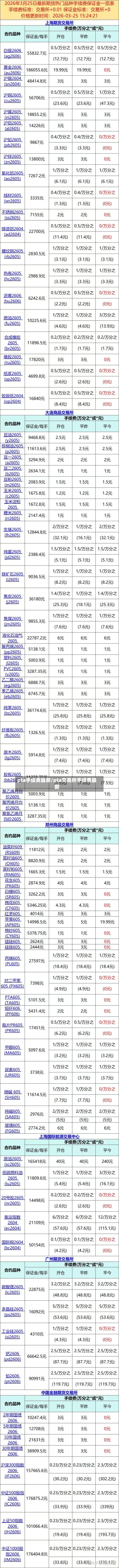 pta手续费最新/pta交易所手续费最新