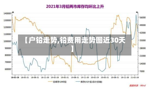 【户铅走势,铅费用走势图近30天】-第2张图片