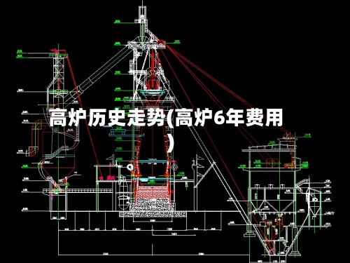 高炉历史走势(高炉6年费用)-第2张图片