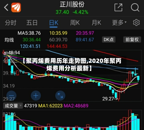 【聚丙烯费用历年走势图,2020年聚丙烯费用分析最新】