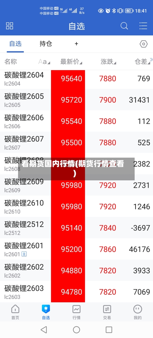 看期货国内行情(期货行情查看)