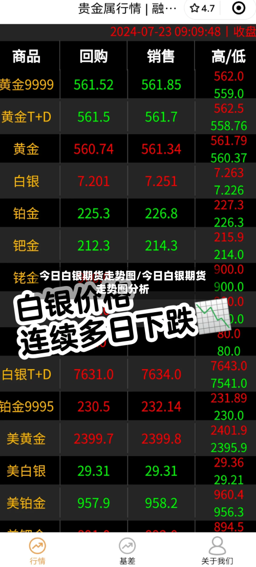 今日白银期货走势图/今日白银期货走势图分析-第2张图片