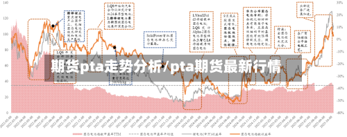 期货pta走势分析/pta期货最新行情-第2张图片
