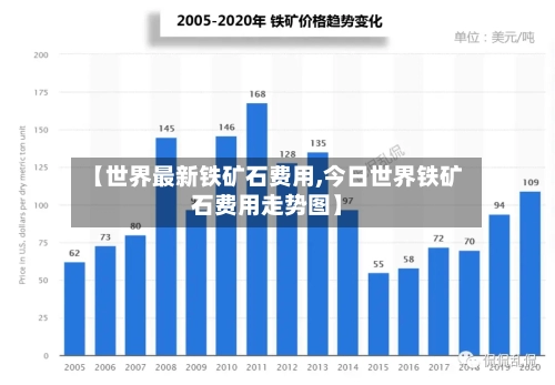 【世界最新铁矿石费用,今日世界铁矿石费用走势图】