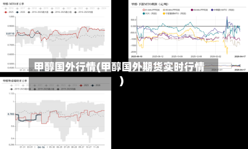 甲醇国外行情(甲醇国外期货实时行情)