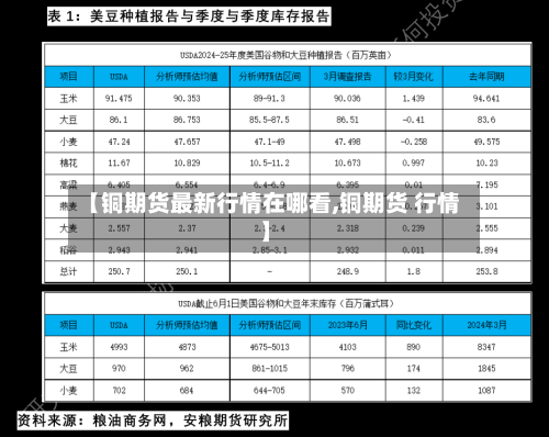 【铜期货最新行情在哪看,铜期货 行情】-第2张图片