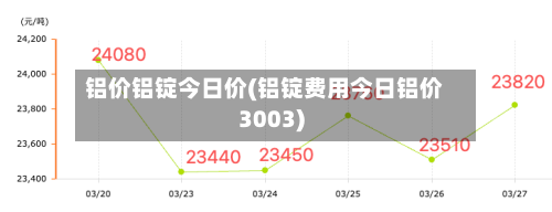 铝价铝锭今日价(铝锭费用今日铝价3003)-第2张图片