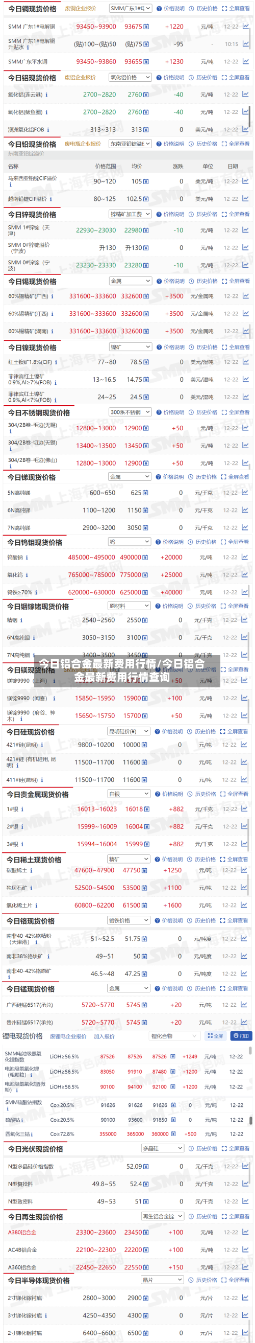 今日铝合金最新费用行情/今日铝合金最新费用行情查询