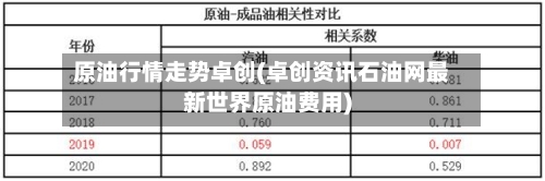 原油行情走势卓创(卓创资讯石油网最新世界原油费用)-第2张图片