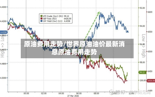 原油费用走势/世界原油油价最新消息原油费用走势-第3张图片