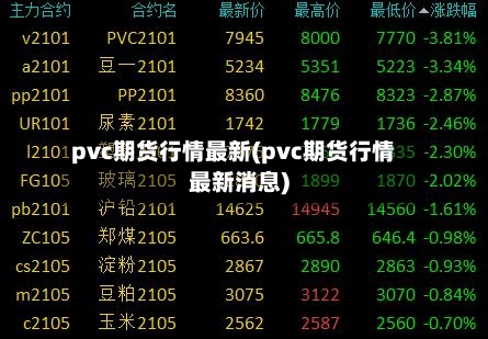 pvc期货行情最新(pvc期货行情最新消息)