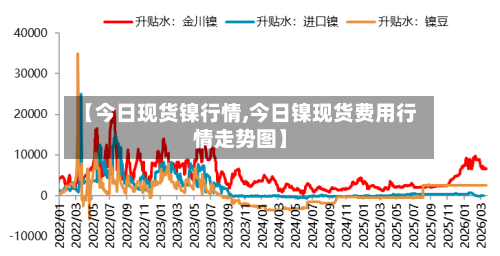 【今日现货镍行情,今日镍现货费用行情走势图】-第2张图片