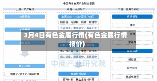 3月4日有色金属行情(有色金属行情报价)-第2张图片