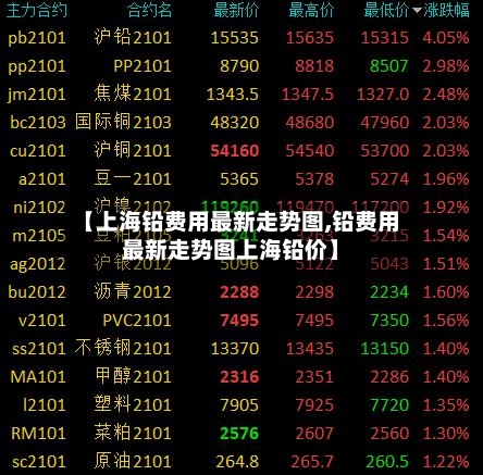 【上海铅费用最新走势图,铅费用最新走势图上海铅价】