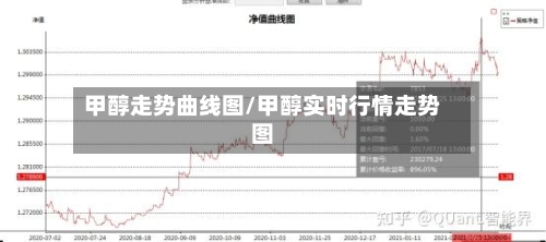 甲醇走势曲线图/甲醇实时行情走势图