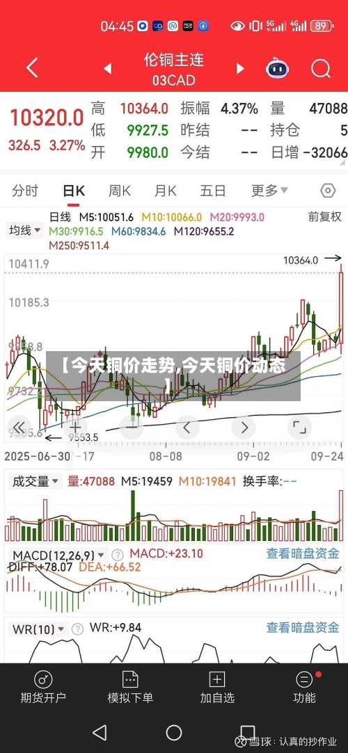 【今天铜价走势,今天铜价动态】-第2张图片