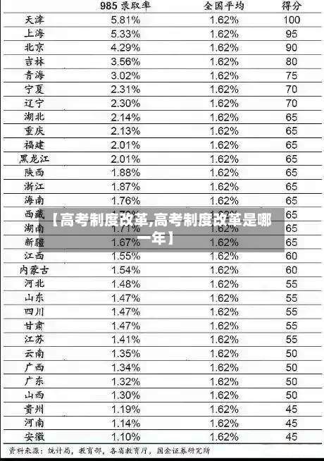 【高考制度改革,高考制度改革是哪一年】