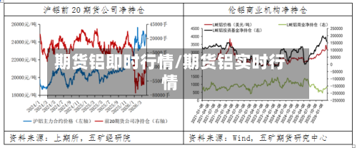 期货铝即时行情/期货铝实时行情-第2张图片