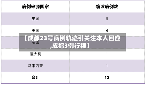 【成都23号病例轨迹引关注本人回应,成都3例行程】-第2张图片