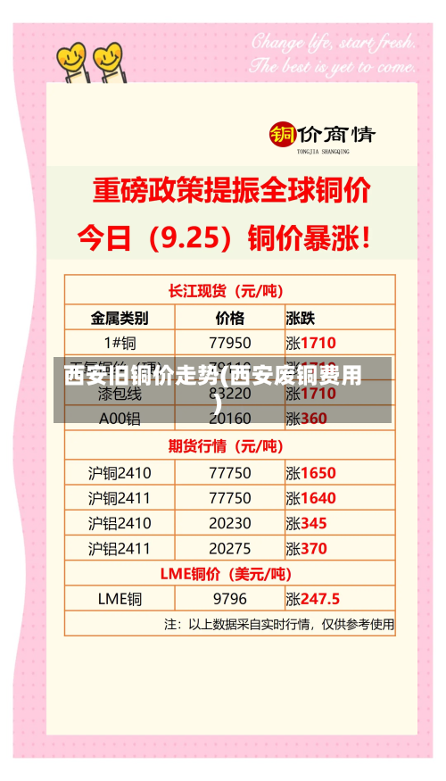 西安旧铜价走势(西安废铜费用)-第2张图片