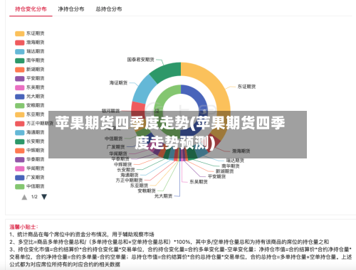 苹果期货四季度走势(苹果期货四季度走势预测)