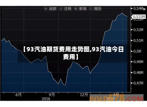 【93汽油期货费用走势图,93汽油今日费用】-第2张图片