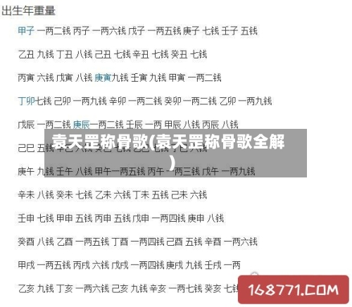 袁天罡称骨歌(袁天罡称骨歌全解)-第2张图片