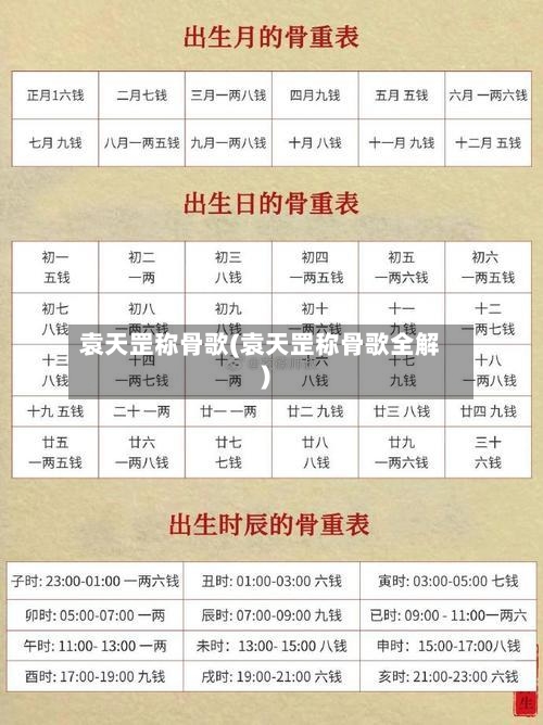 袁天罡称骨歌(袁天罡称骨歌全解)