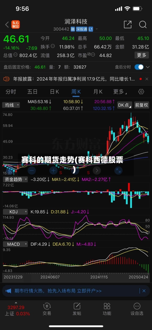 赛科的期货走势(赛科西德股票)-第3张图片