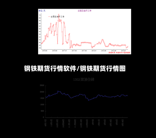 钢铁期货行情软件/钢铁期货行情图-第2张图片