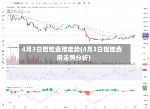 4月3日铝锭费用走势(4月3日铝锭费用走势分析)