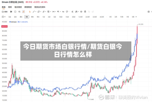 今日期货市场白银行情/期货白银今日行情怎么样