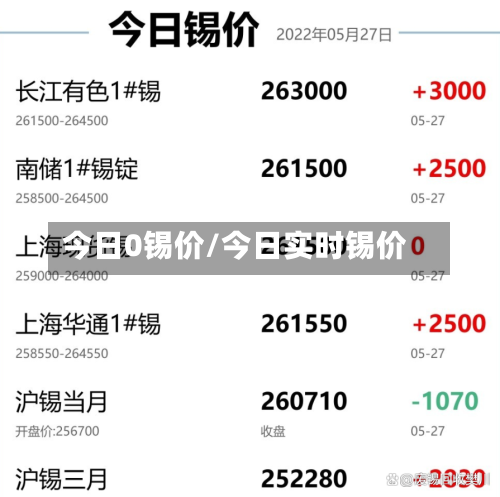 今日0锡价/今日实时锡价-第2张图片
