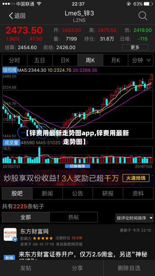 【锌费用最新走势图app,锌费用最新走势图】