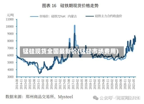锰硅现货全国最新价(锰硅市场费用)-第2张图片