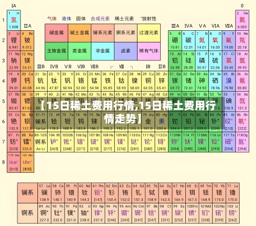 【15日稀土费用行情,15日稀土费用行情走势】-第2张图片