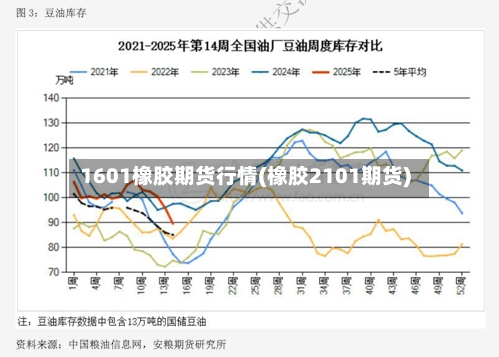 1601橡胶期货行情(橡胶2101期货)-第2张图片