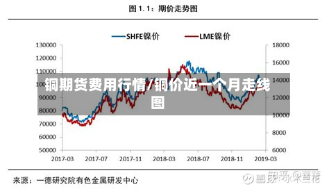 铜期货费用行情/铜价近一个月走线图-第2张图片