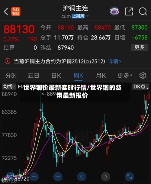 世界铜价最新实时行情/世界铜的费用最新报价-第2张图片